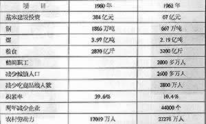庆祝召开“七千人大会”，纠正“大跃进”的错误